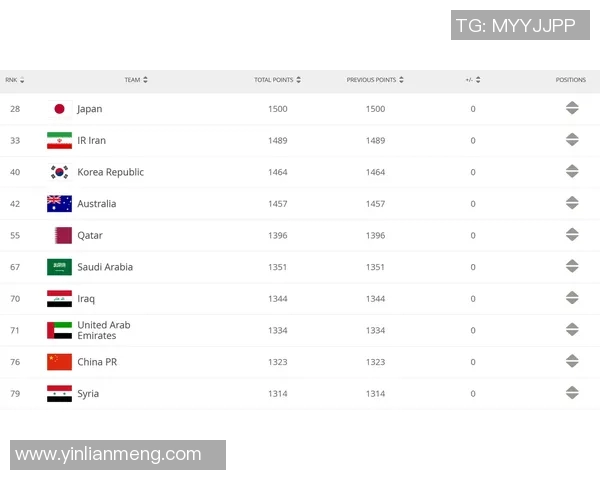 全球足球国际排名新变化各国球队实力对比分析